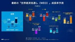 041420weobarchart-regional-mapjpn.jpg
